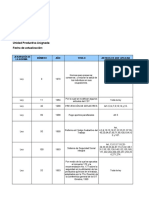 Modelo Matriz de Requisitos Legales Organizada