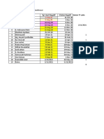 No Nama Tgl. Hasil Negatif 3 Bulan Negatif Vaksin TT Catin: 2-Aug-20 5-Aug-20