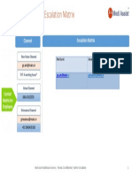 Contact Channels and Escalation Matrix