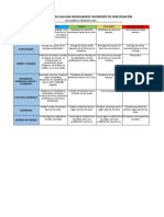 Reporte de Notas Proyecto 3