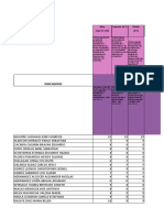 Rubrica para Evaluar Proyecto 3