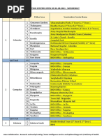 Vaccination Centers On 01.09.2021