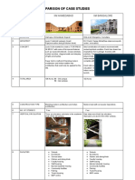 Comparison of Case Studies (1) - 1