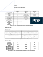 Assessment Criteria: DCP: Table 1 Above Shows The Apparatus and Materials Used in The Experiment