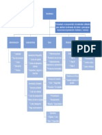 Mapa Conceptual Inventarios