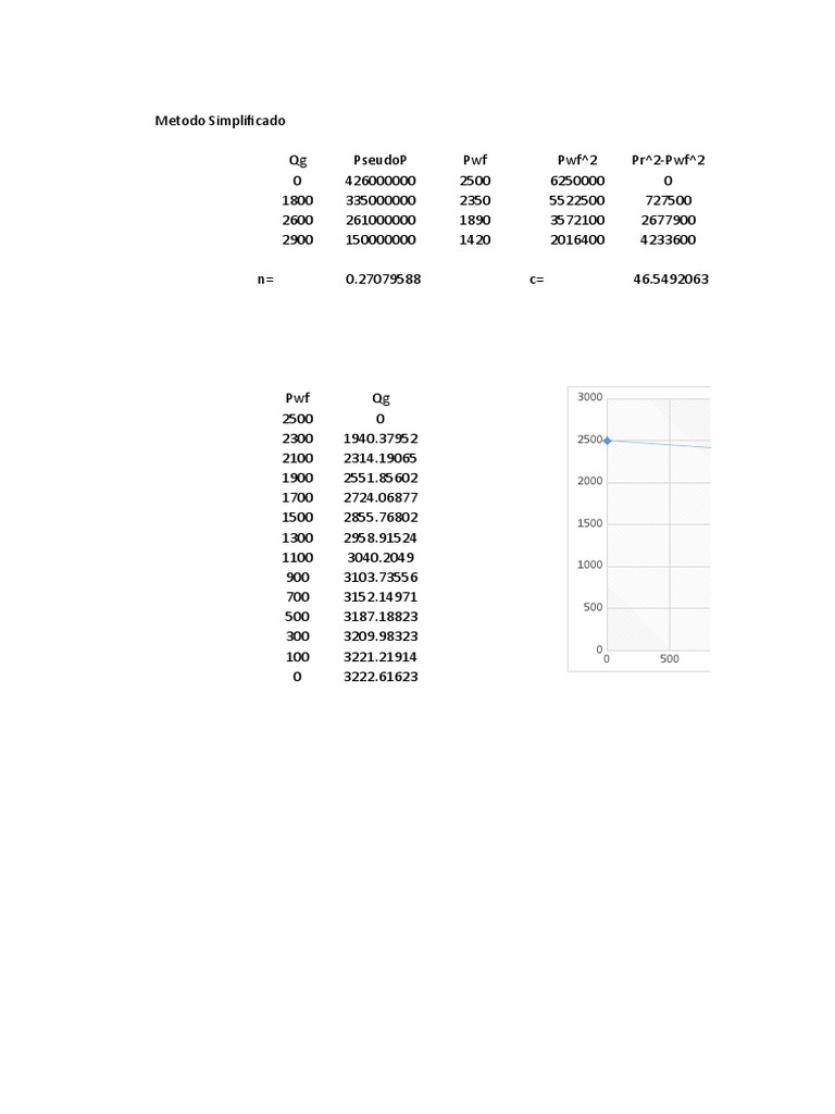 1 Metodo Simplificado | PDF