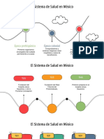 Linea Del Tiempo, Historia de Salud Publica