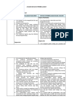 Analisis Kegiatan Pembelajaran Tema 2