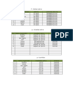 Data Praktek 3 PKT