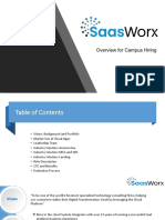 SaaSWorx Corp Profile