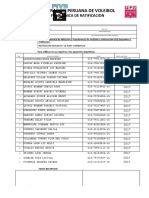 Ficha de ratificación de deportistas de voleibol