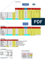 Plan de Inversiones - Depreciacion y Amortizaciones Nov2020