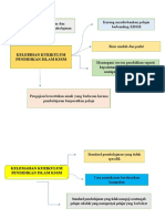 Kelebihan Kurikulum Pendidikan Islam KSSM