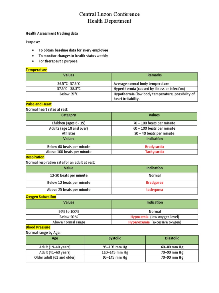 Normal Values Chart | Download Free PDF | Blood Pressure | Diseases And ...