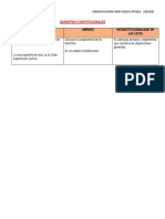 Cuadro Comparativo