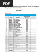 Job Opening For A Leading Refinery in Oman 1629794423