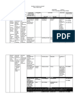 Sample Curriculum Map Peac Inset 2021 Subject: Quarter: Grade Level: Topic