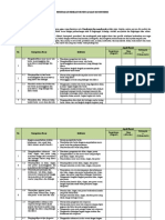 Penetapan Indikator Pencapaian Kompetensi 2021-2022