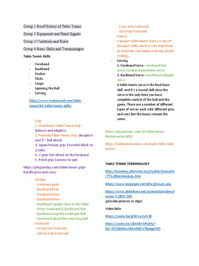 Group 1Brief History of Table Tennis Group 2Equipment and Hand
