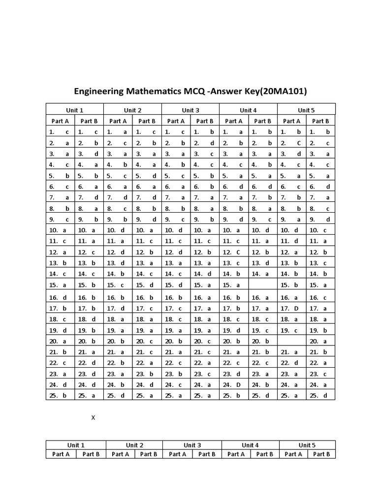 Answer Key For Engineering Maths 1 MCQ Questions | PDF | Mathematics ...