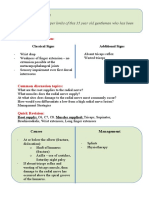 Radial Nerve Palsy