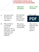 Differences between junior, mid, and senior developers explained