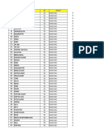 Data Undangan 2