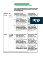 Worksheet - Concepts of Home