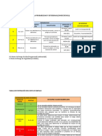 Anexos para Procedimiento Iperc