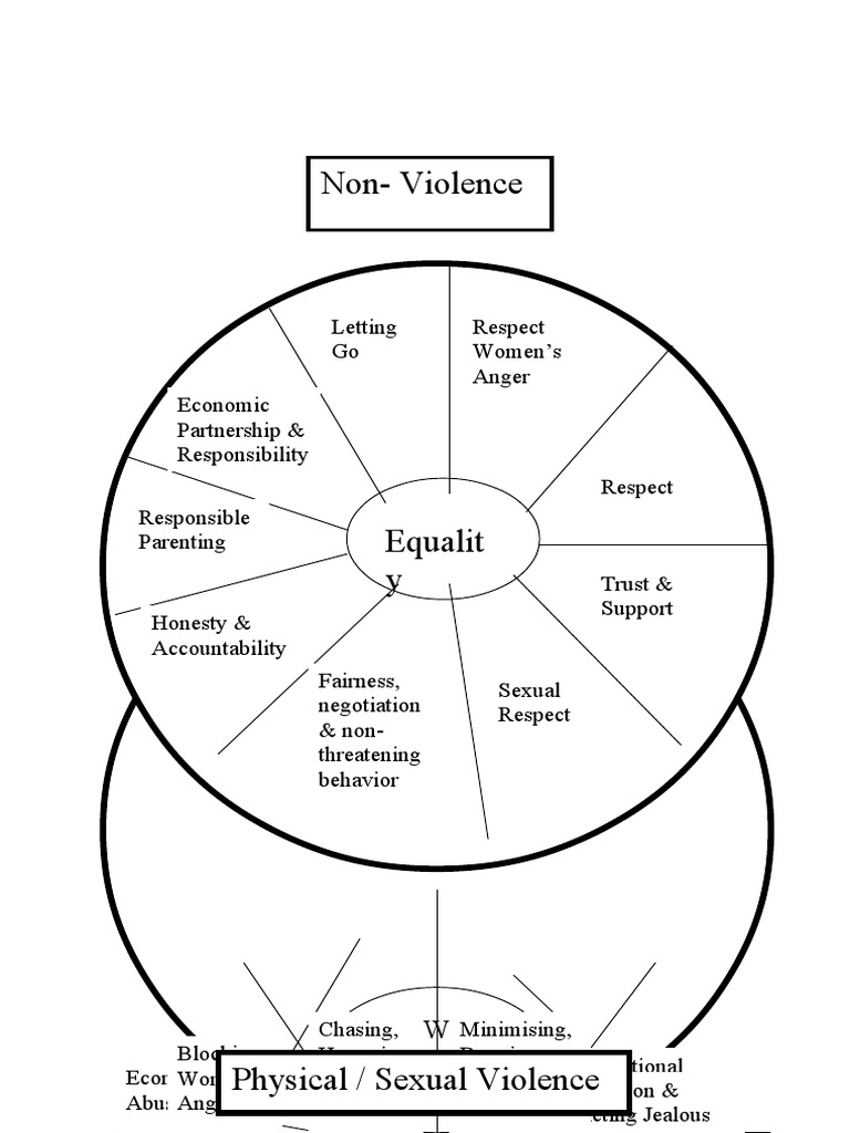 Understanding Power and Control Dynamics | PDF