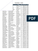 Datatables - Js Bin: Name Position Office Age Start Date Salary