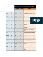 AutoCAD Atalhos de Comandos Em Portugês e Inglês