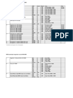DMX Kanalenlijst Congreshal, Versie 02-04-2019: Fixture Functie DMX Kanaal Waarde Kleur Filter