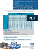 WEG Calculo Ponto de Orvalho Catalogo Portugues Br