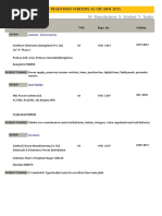 List of Registered Vendors As On June 2015: Avionic Instruments