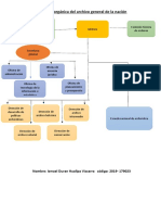 Estructura Orgánica Del Archivo General de La Nación