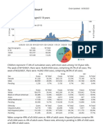 Data On Cases Among All Children 0 18