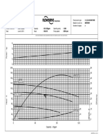 Single Stage Centrifugal Pump Curve