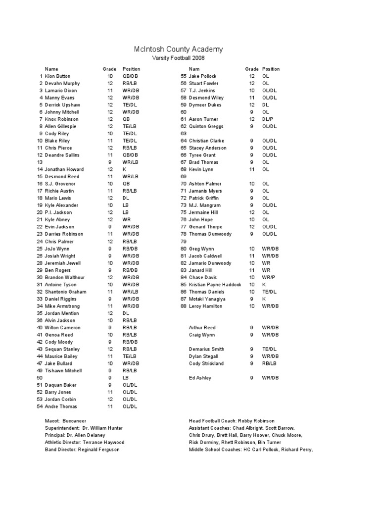 McIntosh County Academy 2008 Varsity Football Roster PDF National
