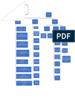 TugasMindmap LabActFisiologi BlokRS 1910211013 TrisnaniaAmbarwati