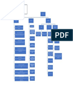 TugasMindmap LabActFisiologi BlokRS 1910211013 TrisnaniaAmbarwati