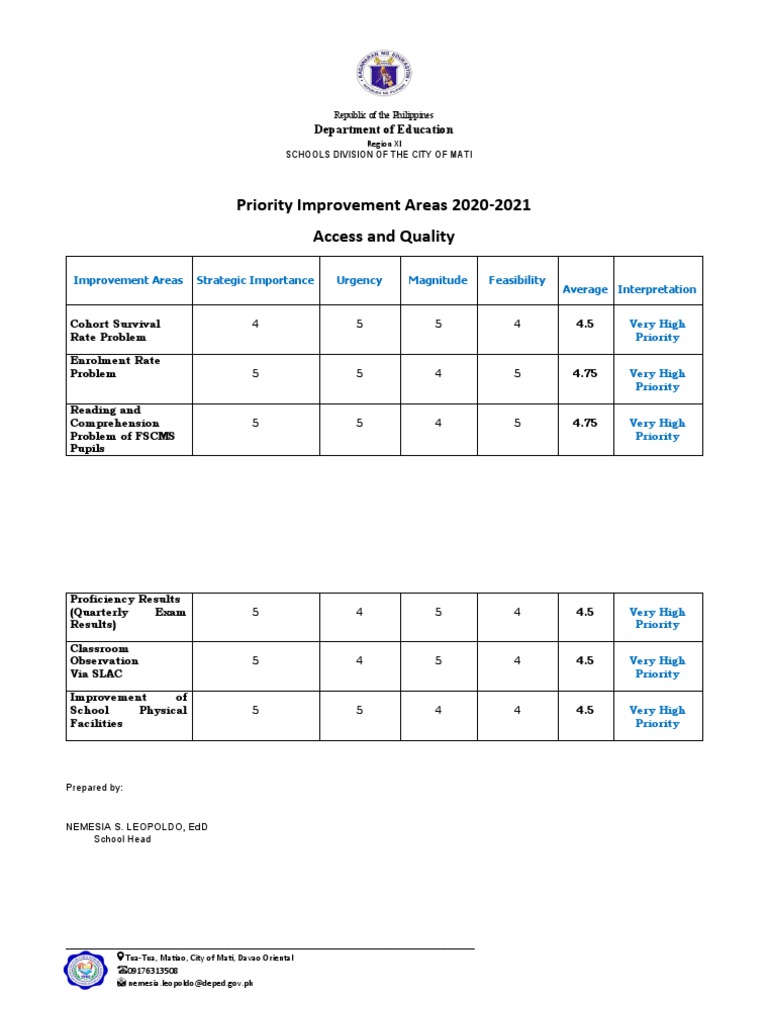Priority Improvement Areas 2020-2021 Access and Quality: Department of ...