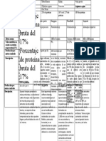 Cuadro Comparativo