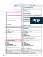 List of Cts Trades and Equivalent Cits Trades: Annexure - III