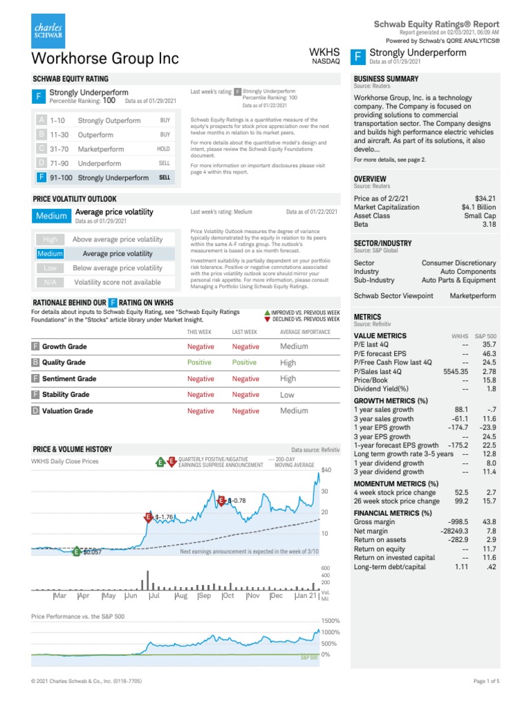 Workhorse Group Inc Strongly Underperform 100 PDF Stocks Investing