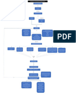 Mapa Conceptual Plantilla 14