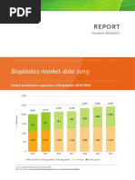 Report Bioplastics Market Data 2019