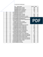 Data Oversampling Anbk SMK PK Kelas 10