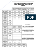 Consumos padrão de tecido para mobiliário residencial