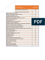 Reporte PMU